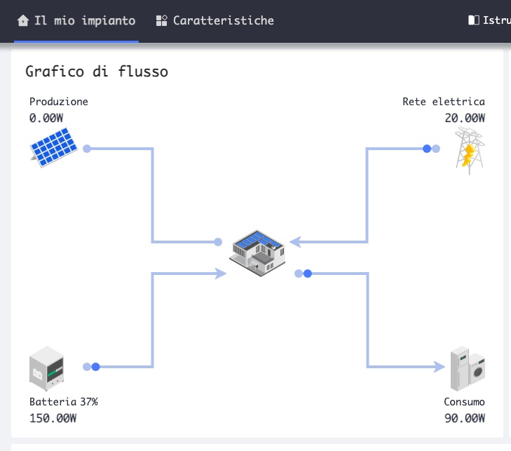 ForumEA/Z/flusso oggi.jpg